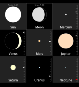 Relative Sizes